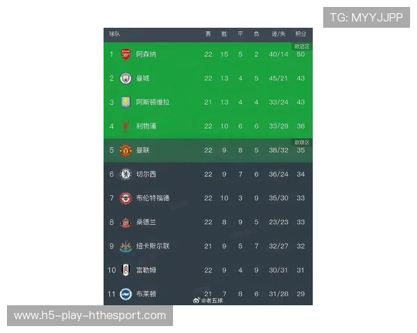 看完英超最新积分榜,3大事实不得不说:说好的英超大结局呢?,英超目前积分榜